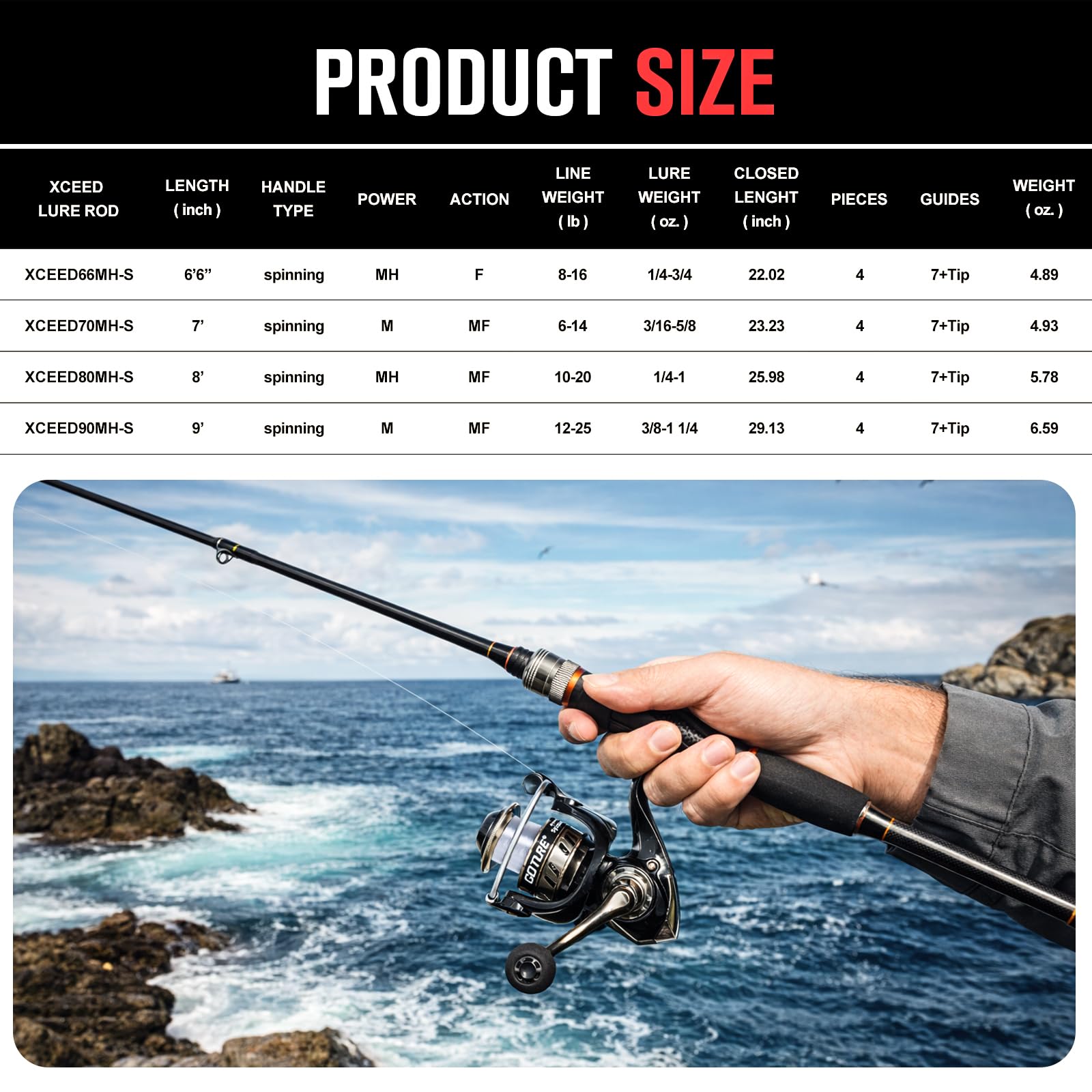 Goture Tragbare Spinnrute und  – Reel Bag Bewertung und Preis