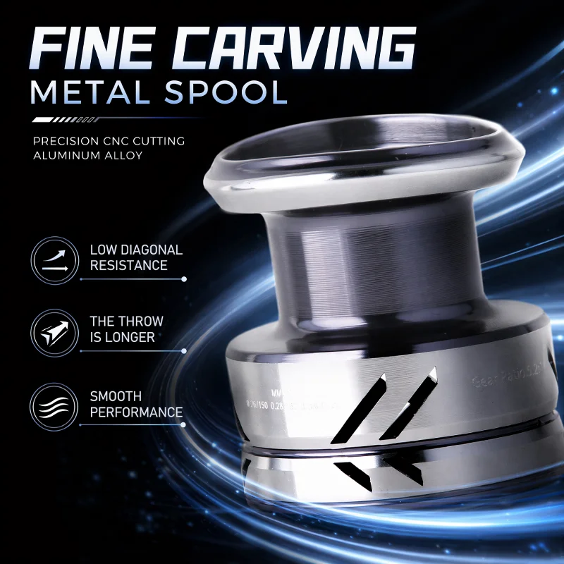 DEUKIO Angelrollen mit Metallk – Surf Reel Bewertung und Preis
