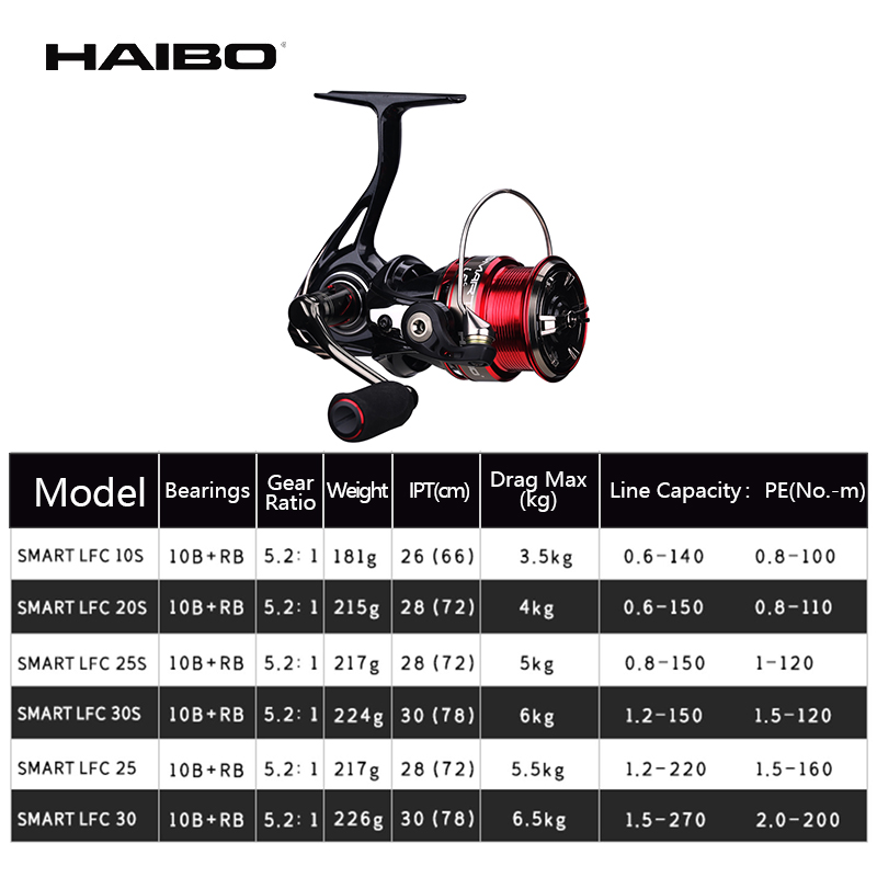 Haibo SMART LFC HAUPTFUßBALLJE – Daiwa Reel Fuego Bewertung und Preis