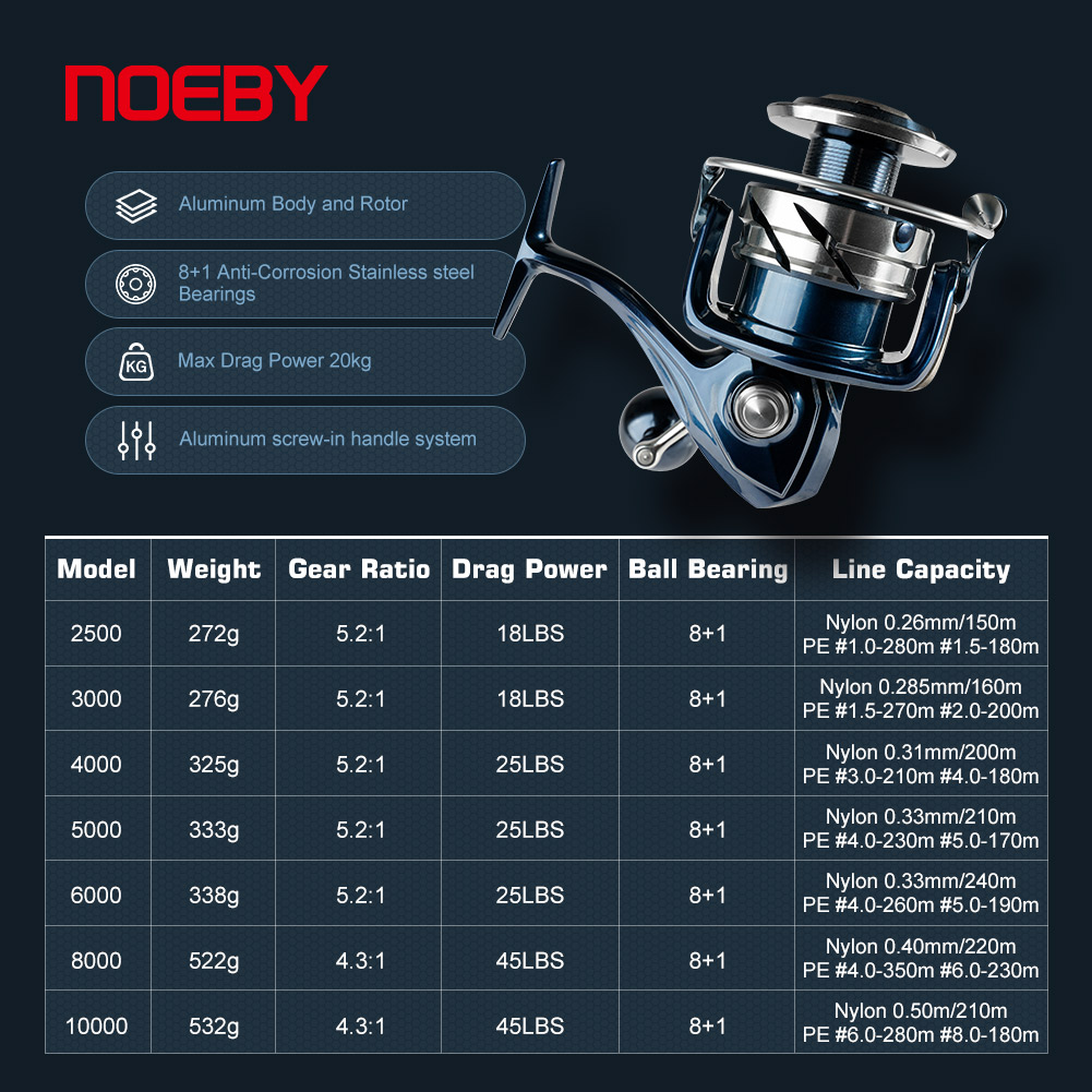 Noeby Max Drag 25kg Spinnrolle – Surf Reel Bewertung und Preis